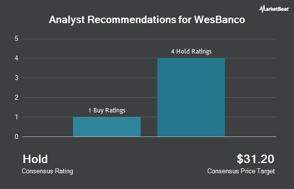 Analyst Recommendations for WesBanco (NASDAQ:WSBC)