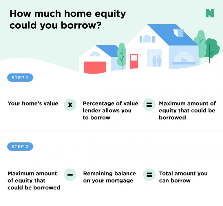 How to calculate your maximum home equity loan.